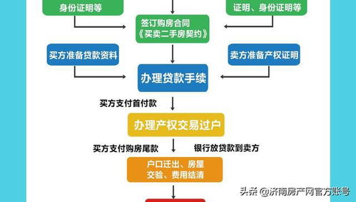 房产过户学区怎么办理
