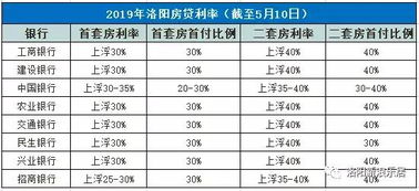 查询房产贷款利率怎么查 查询房产贷款利率怎么查