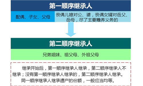 遗产继承的房产怎么分配