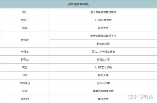 常春藤大学排名