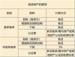 公正遗嘱的房产怎么过户