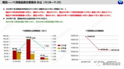 明年房产走势怎么样