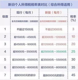 房产个税时间怎么算