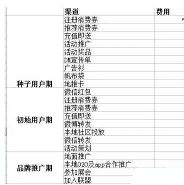 房产月度营销计划怎么写