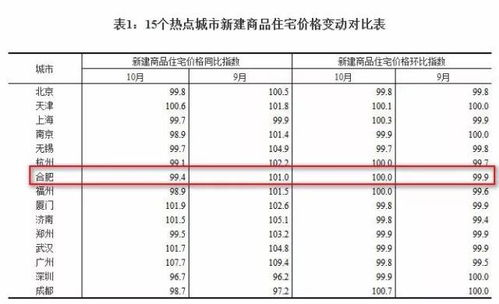 合肥房产买房税率怎么收