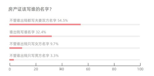 拆迁婚内房产协议怎么写 拆迁婚内房产协议怎么写
