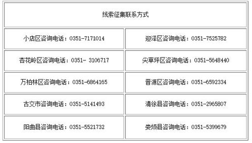 太原房产清零怎么查