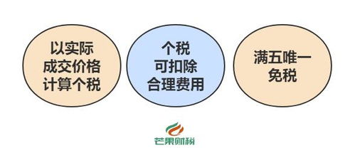 房产继承税务怎么交税的