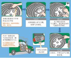 汽车充气正常压力多少