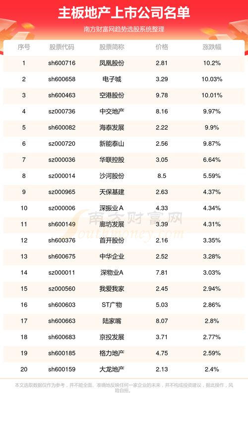 公司房产卖掉后怎么记账