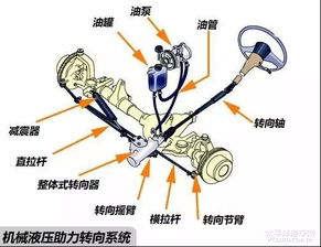 汽车转向次数是多少
