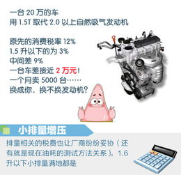 汽车全部交多少税