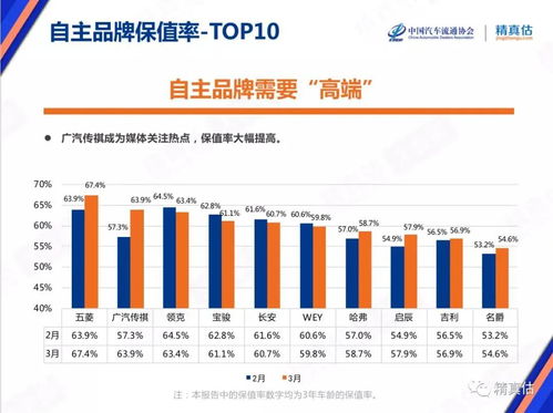 抵押汽车保值率多少 抵押汽车保值率多少