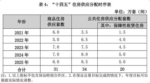 房产怎么分配比例