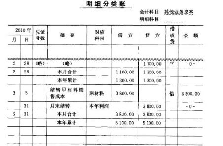 房产累计折旧实例怎么写
