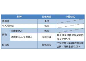房产继承确认份额怎么写