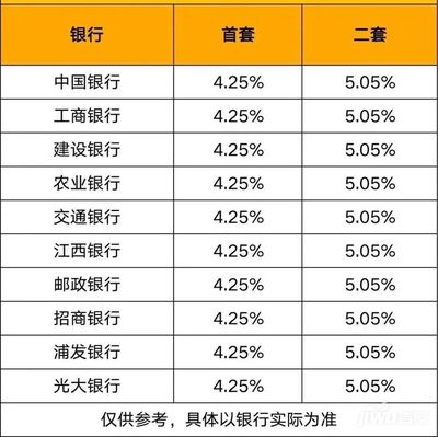 房产贷款是怎么计算的
