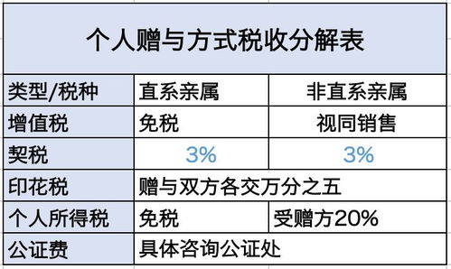 房产契税交税材料怎么写