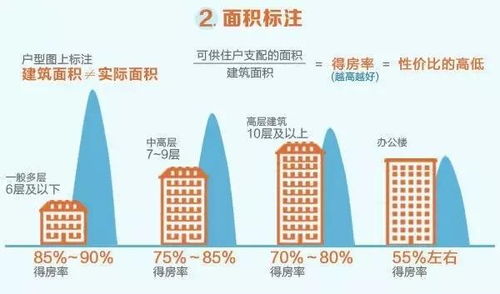 房产分为几层怎么分的 房产分为几层怎么分的