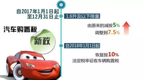 购买汽车的税率多少