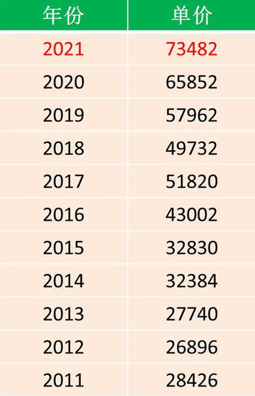 房产税怎么算2021