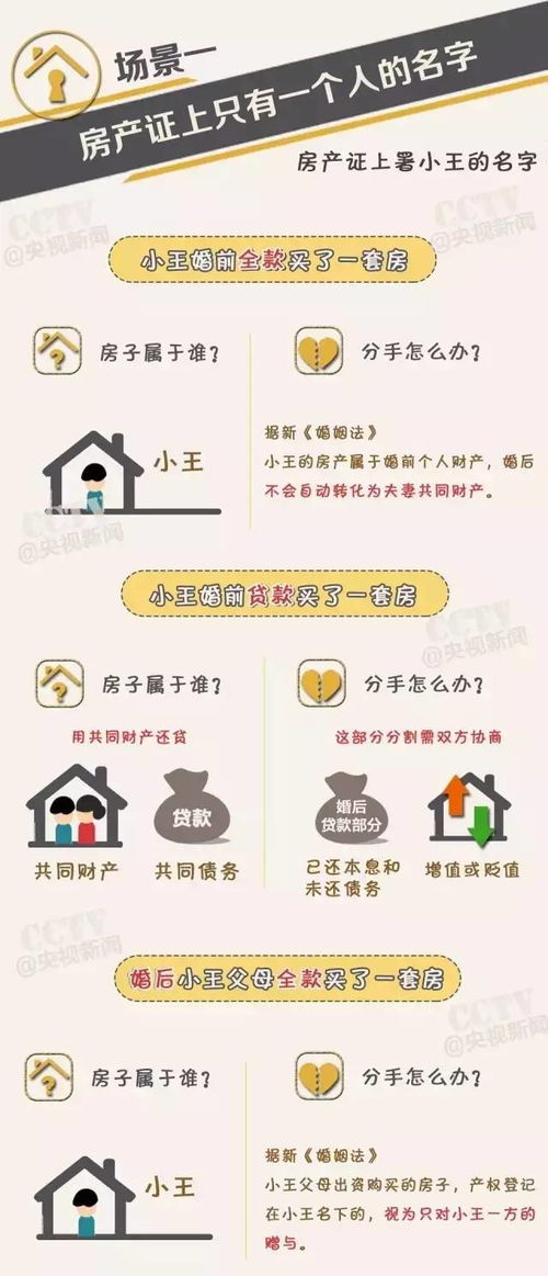 夫妻的房产怎么加名字