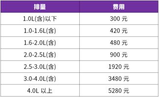 购买汽车有多少费用 购买汽车有多少费用