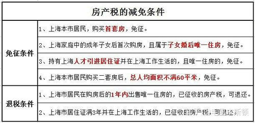 征收补偿的房产怎么交税