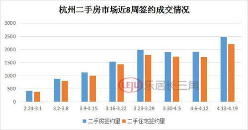 杭州怎么查询名下房产