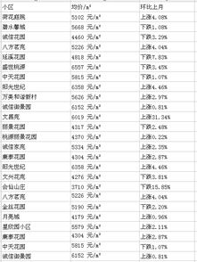 房产5年外怎么算