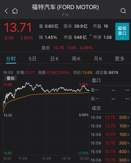 通用汽车多少市值
