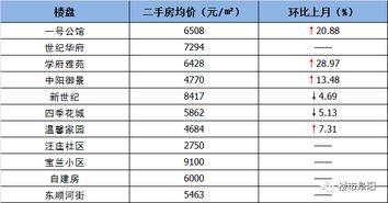 房产过桥资金怎么拆借的
