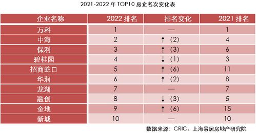 房产开发岗位选择怎么选