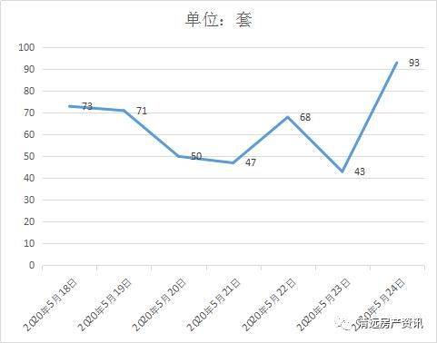 怎么查地区房产资源状况