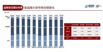 中原汽车销售工资多少