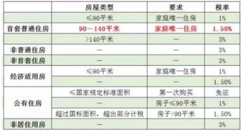 罗田房产税费怎么增收