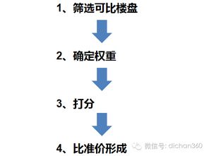 房产价值怎么定价法计算