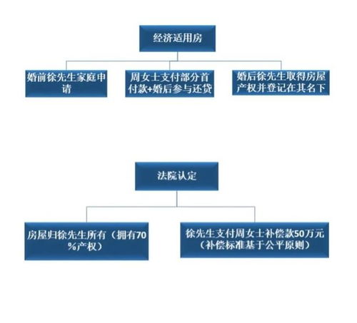 法院判了房产怎么转移