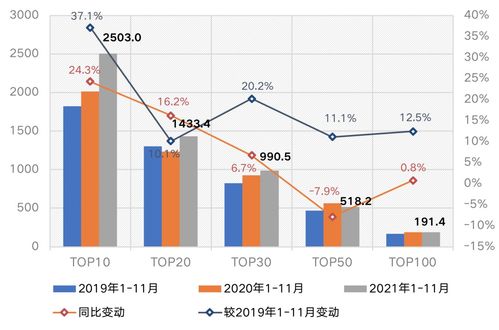 房产增长计划怎么写好