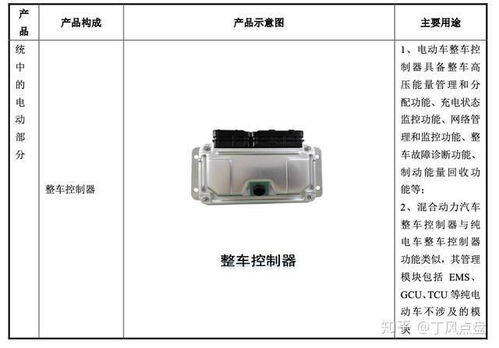 汽车电控单元有多少 汽车电控单元有多少