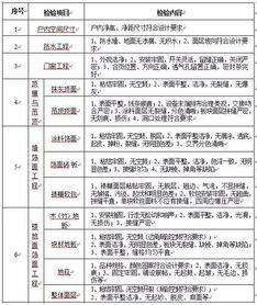 房产中的点怎么算