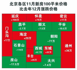 安居客怎么评估房产价值