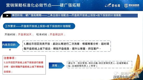 房产营销工作怎么样