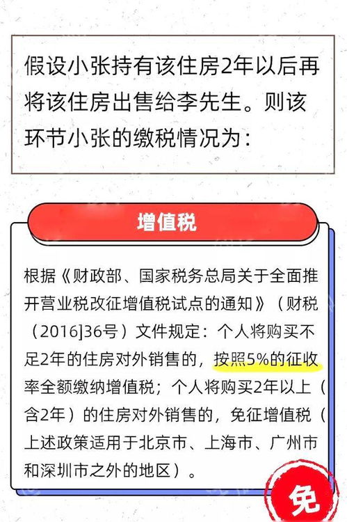 父母代置房产怎么交税