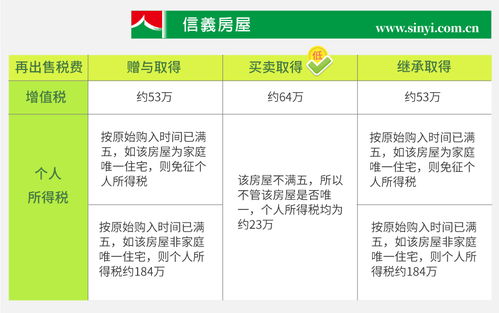 杭州房产怎么买卖最划算