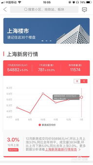 上海查询房产编码怎么查