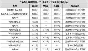 上海汽车货款利率多少