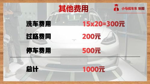 汽车每年需要支出多少