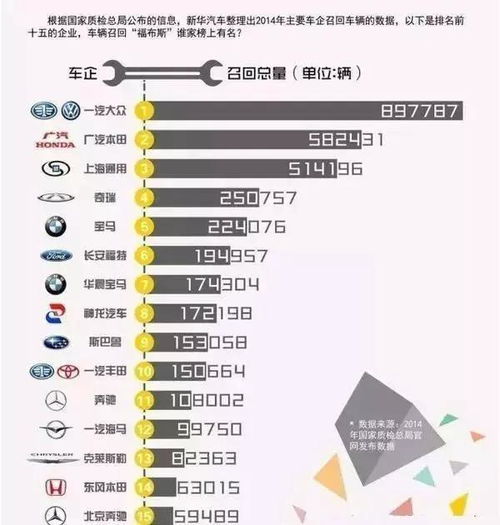 汽车每年有多少分