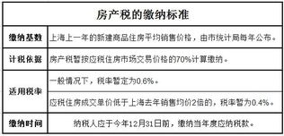 缴纳房产税怎么退税